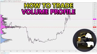 How to Trade Volume Profile VPVR VWAP  and VPSR Analysis Stocks Crypto Forex [upl. by Di]