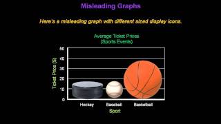 Identifying Misleading Graphs  Konst Math [upl. by Wehtta]