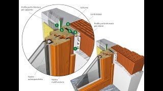 Erre Emme Posa qualificata infissi Energy System [upl. by Elaynad]