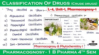 Classification of drugs crude Drugs  L4 U1  pharmacognosy 4th semester  Carewell Pharma [upl. by Beckett924]