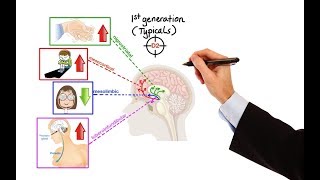 Pharmacology  ANTIPSYCHOTICS MADE EASY [upl. by Alroi273]