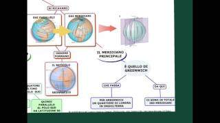 Lorientamento Il Reticolato Geografico [upl. by Saxena]